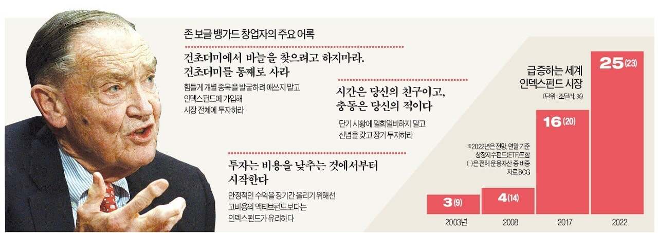  노후준비 우리 같이 해볼까요? 2편