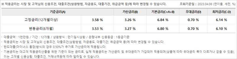 우리은행-우리홈마스터론- 무직자-주부-신용대출-금리-설명-이미지