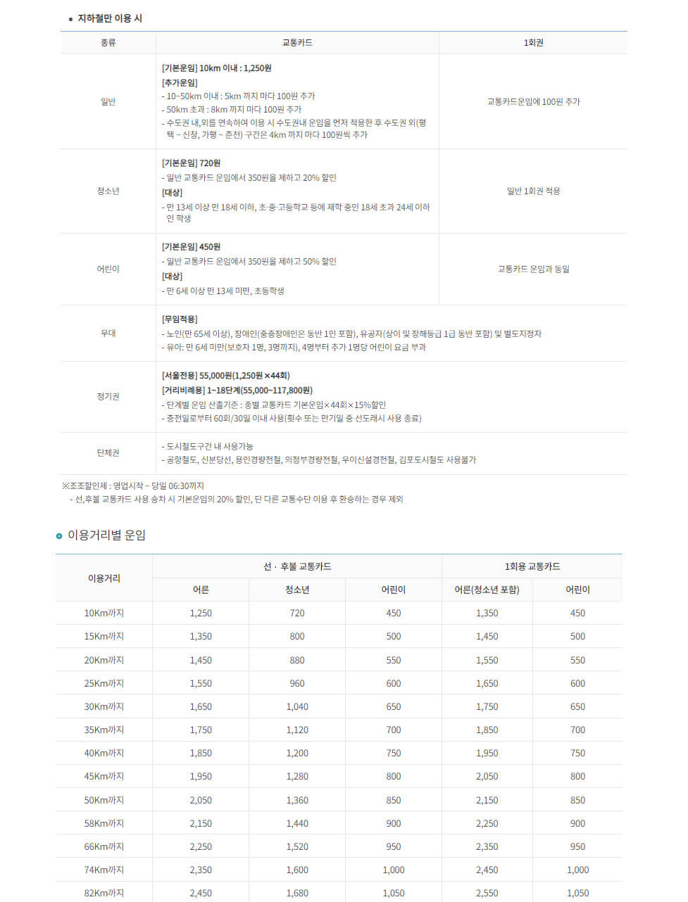 2022 서울 버스요금
