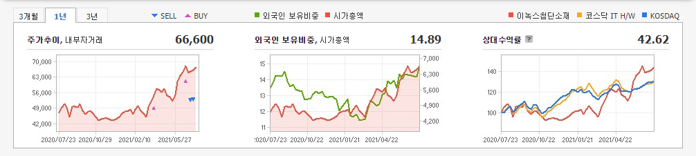 반도체-소재주