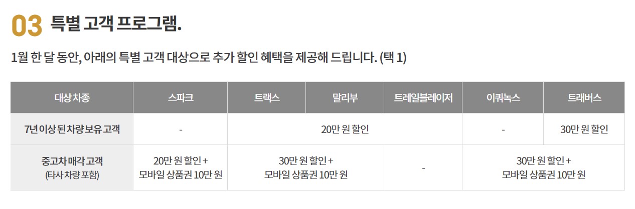 쉐보레 2021년 1월 판매조건및 프로모션, 구매혜택.