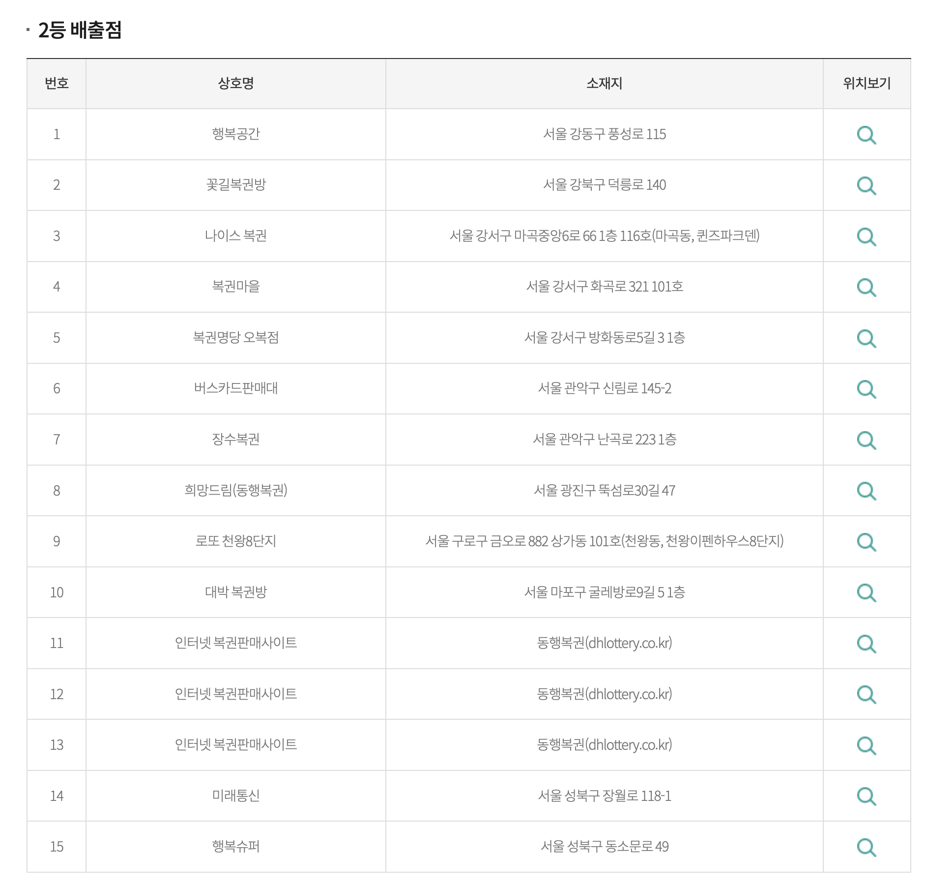 로또 2등 배출점