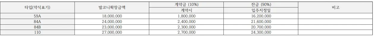 대전-르에브-스위첸-분양가-청약-평면도-1단지-2단지