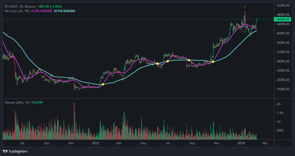 비트코인(BTC)