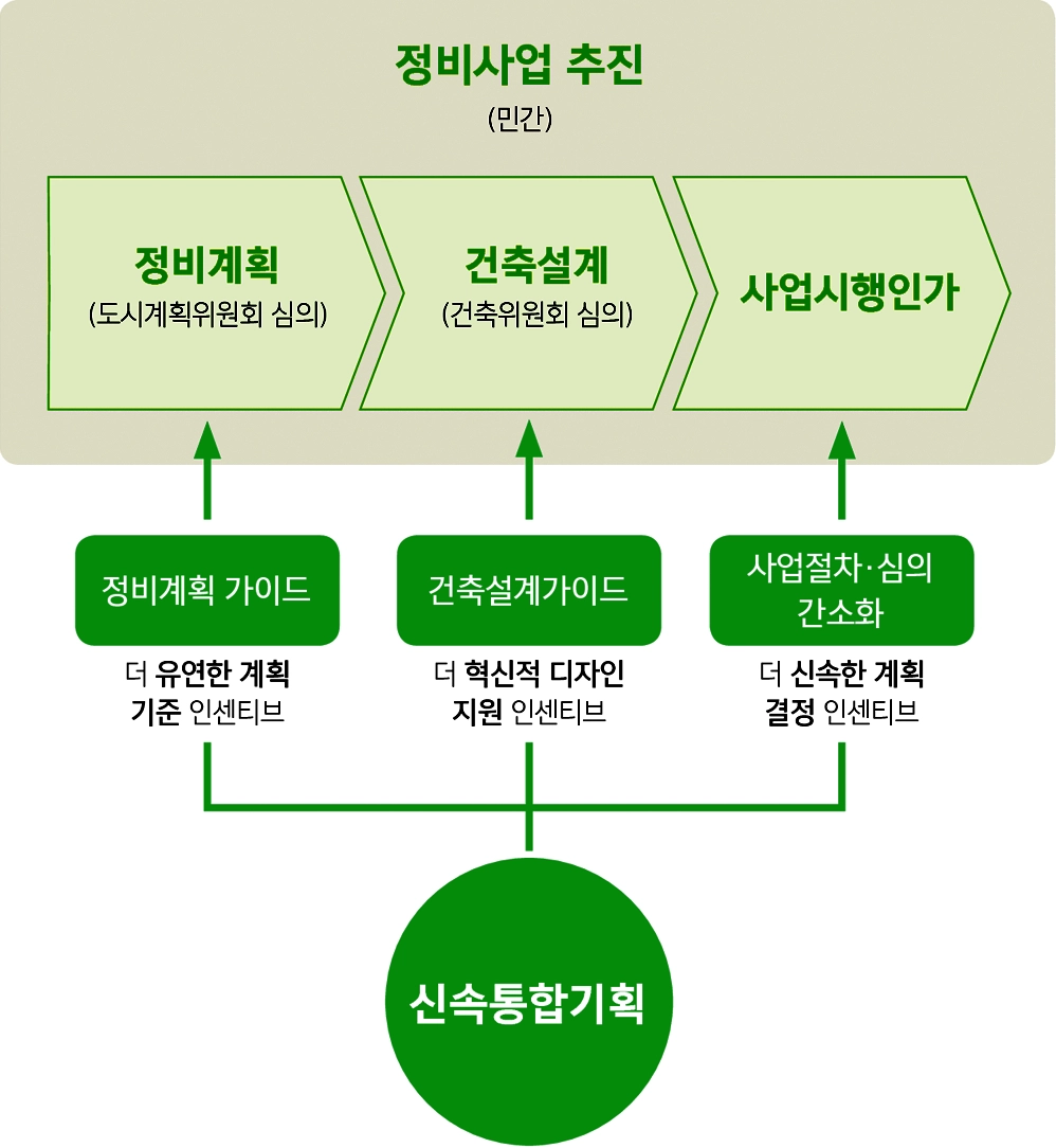 정성기획 이미지