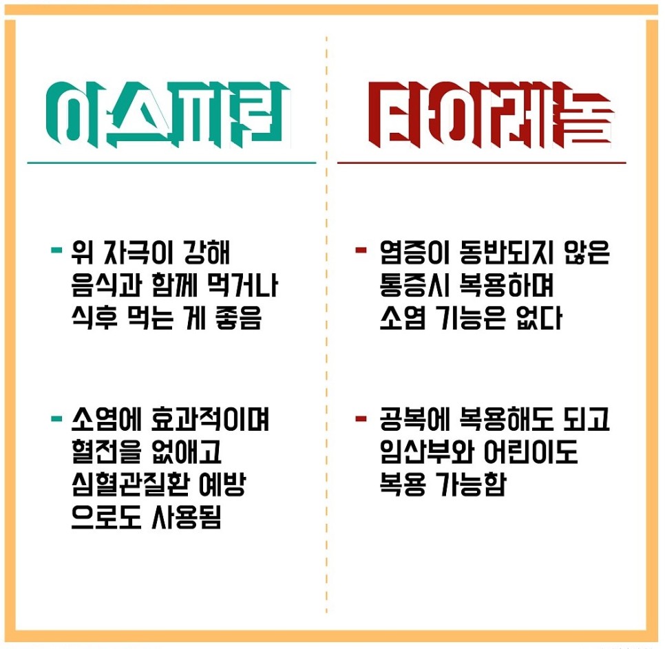  아스피린과 타이레놀 비교