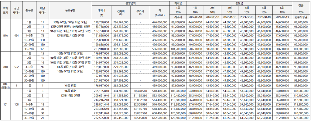 천안 성성 비스타동원 공급 금액 (분양 가격)