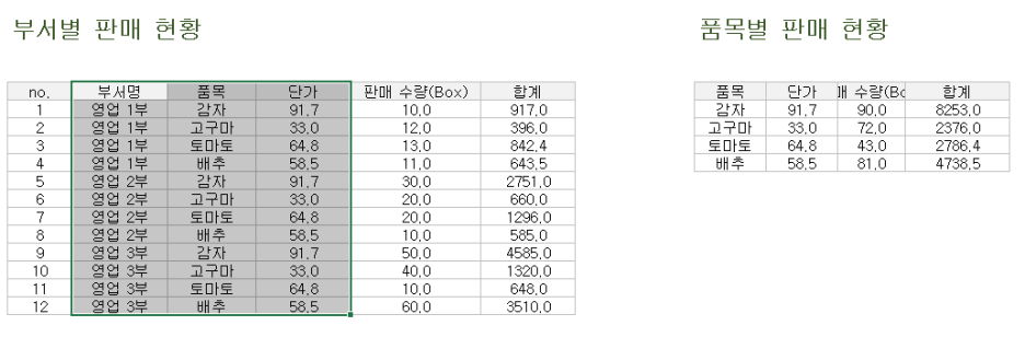  엑셀 행열 바꾸기