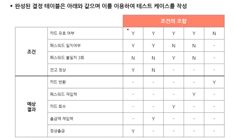 결정테이블테스트