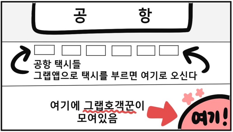 그랩 기사님 위치 사진