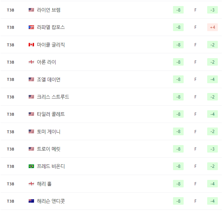 2024 푸에르토리코 오픈