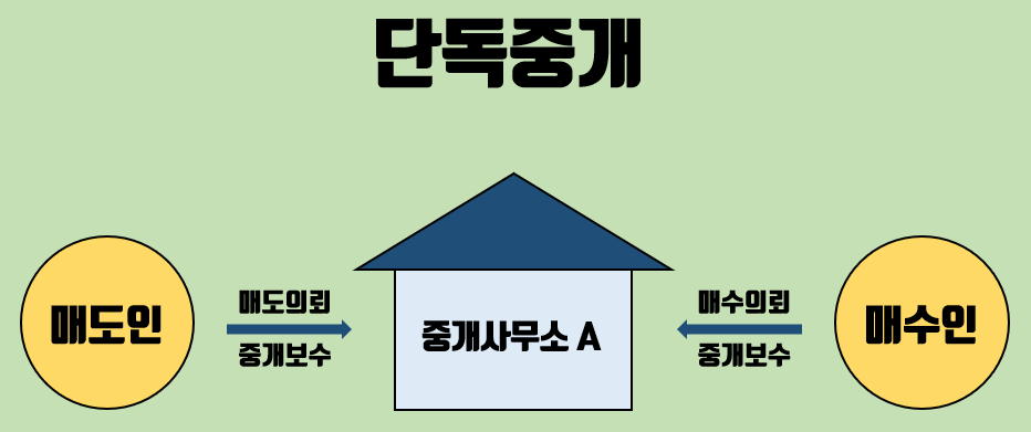  사장님만 몰래 갖고 있는 물건 없으세요?