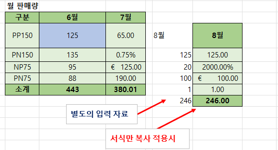 서식만 붙혀넣기