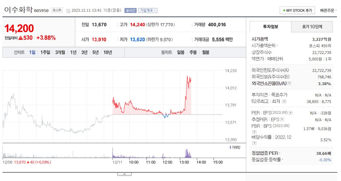 전고체 배터리 관련주