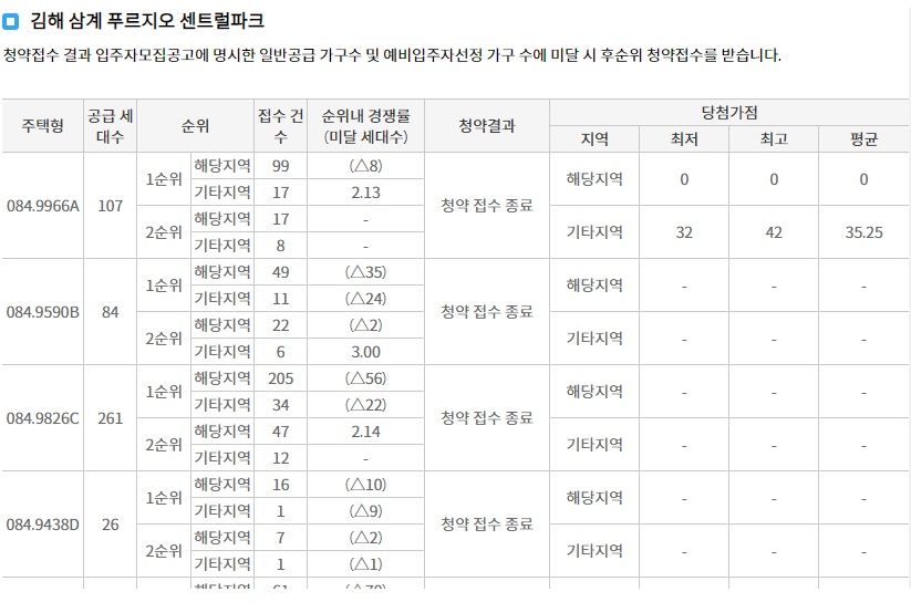 김해구산롯데캐슬시그니처-8