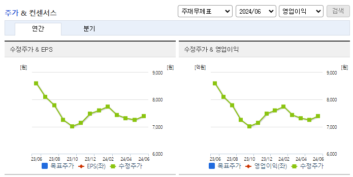 효성오앤비_컨센서스