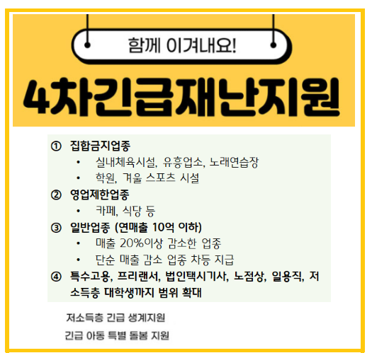 4차 재난지원금 총정리 (대상, 5