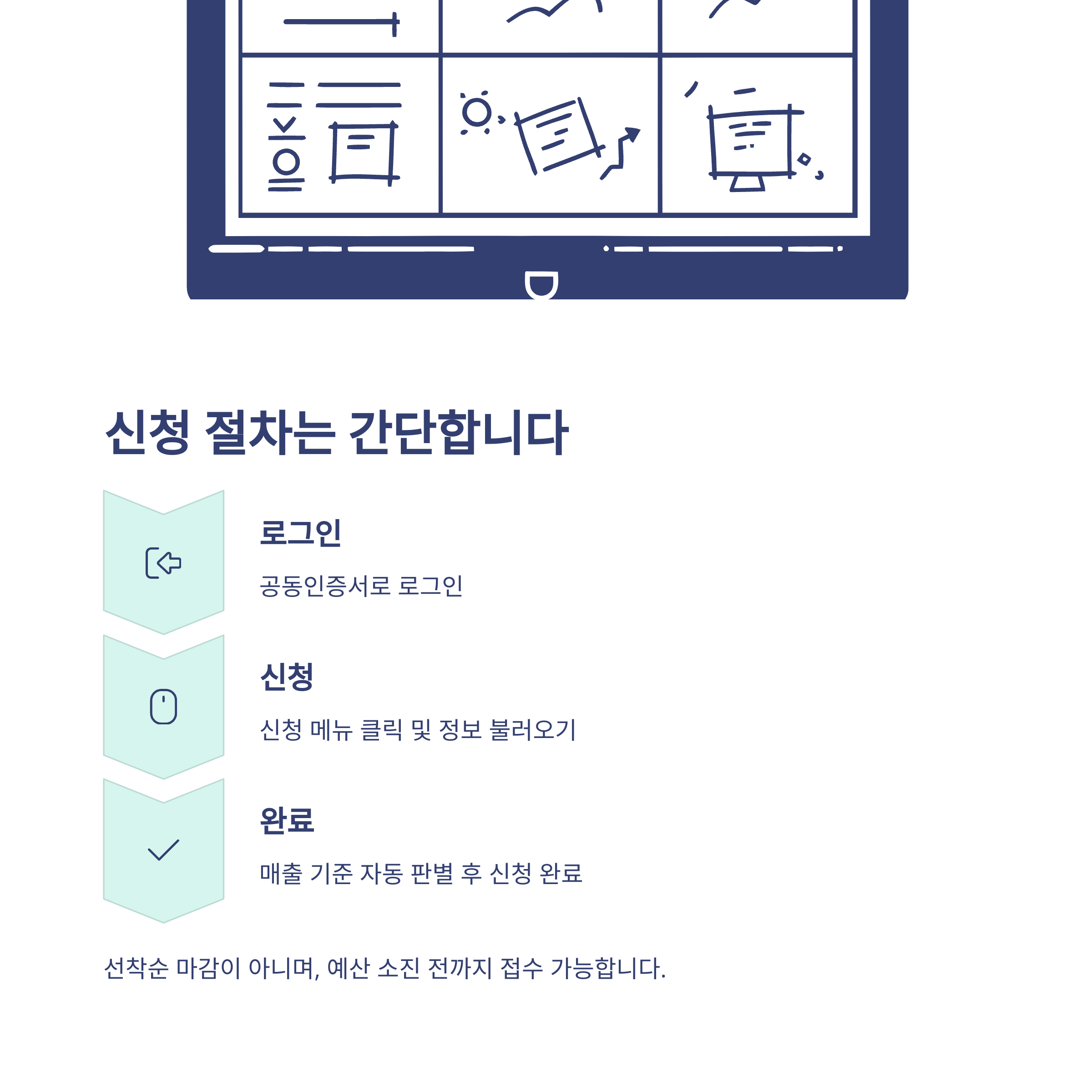 2025 소상공인 부담경감 크레딧: 지급방식&amp;#44; 지원대상&amp;#44; 신청방법