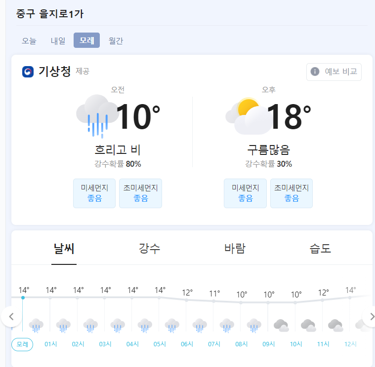 주말 서울 날씨