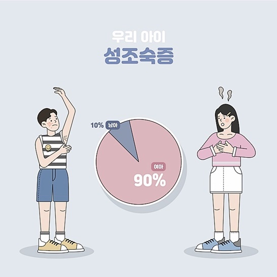 성조숙증 으로 난감해하는 남아와 아이의 그림과 성조숙증 실태 그래프