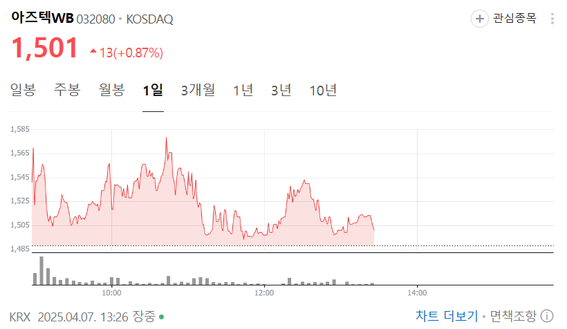 출처 : 네이버. 아즈텍WB 일봉