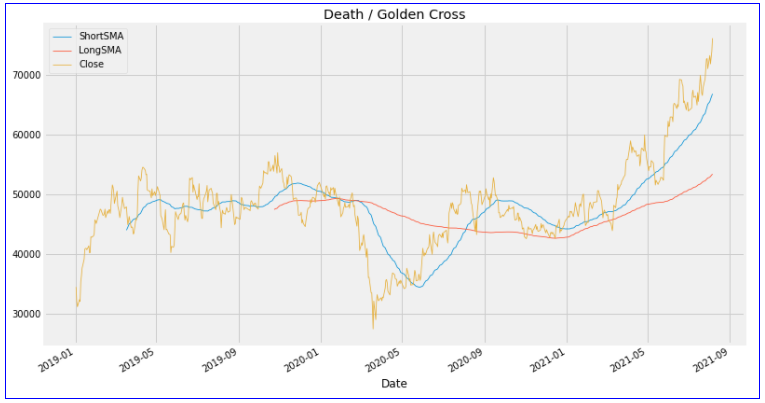 Death & Golden Cross 분석결과-이녹스첨단소재