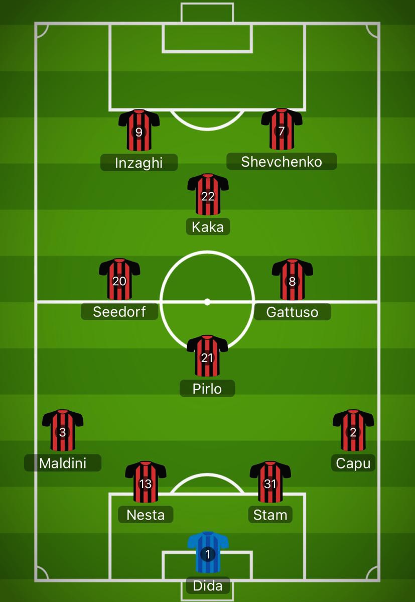 06/07 AC Milan