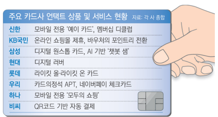  코로나 카드사 혜택 총집합!! 카드사 별 언택트 상품 및 서비스 혜택 리스트 한눈에 보기