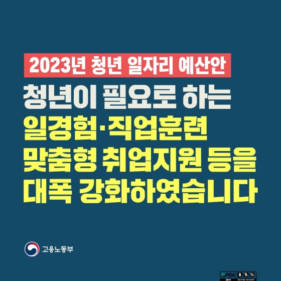 2023년 청년일자리정책 예산