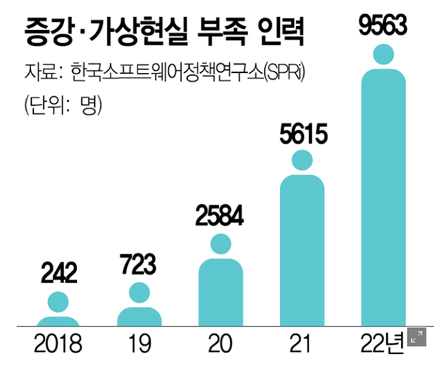  개발자 인력난, 개발자 부족 검색을 해보자