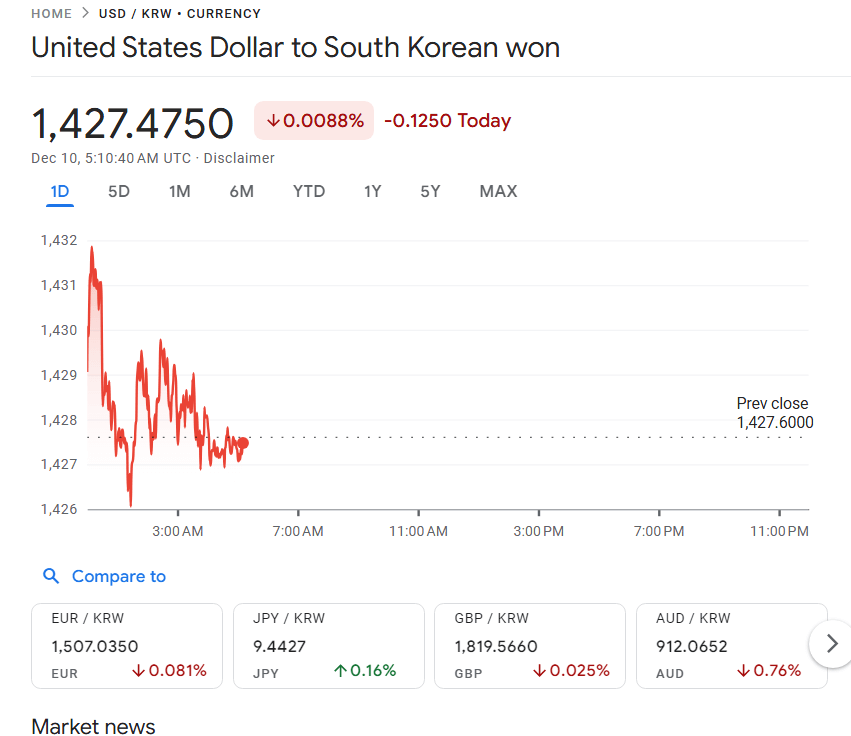 원달러 환율 실시간조회 및 향후 달러환율 전망 분석