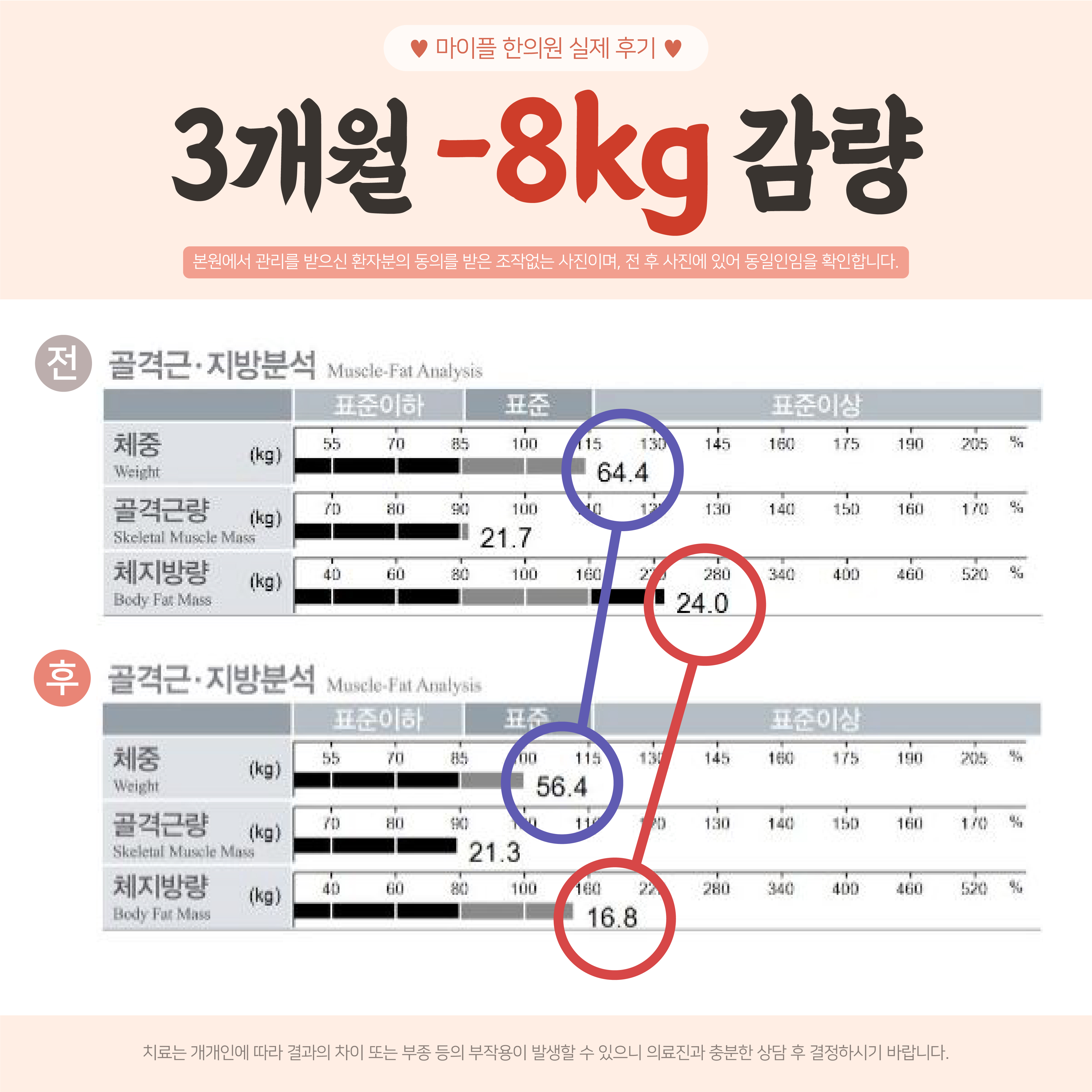 서면 다이어트 한의원의 과체중과 비만 관리를 더욱 쉽게! 12
