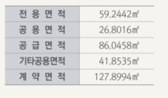 의정부역 파밀리에1 청약 신청하기 임의공급