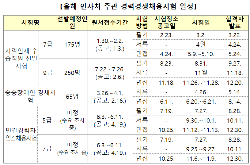 2024년 인사처 주관 경력 경쟁 채용 시험 일정