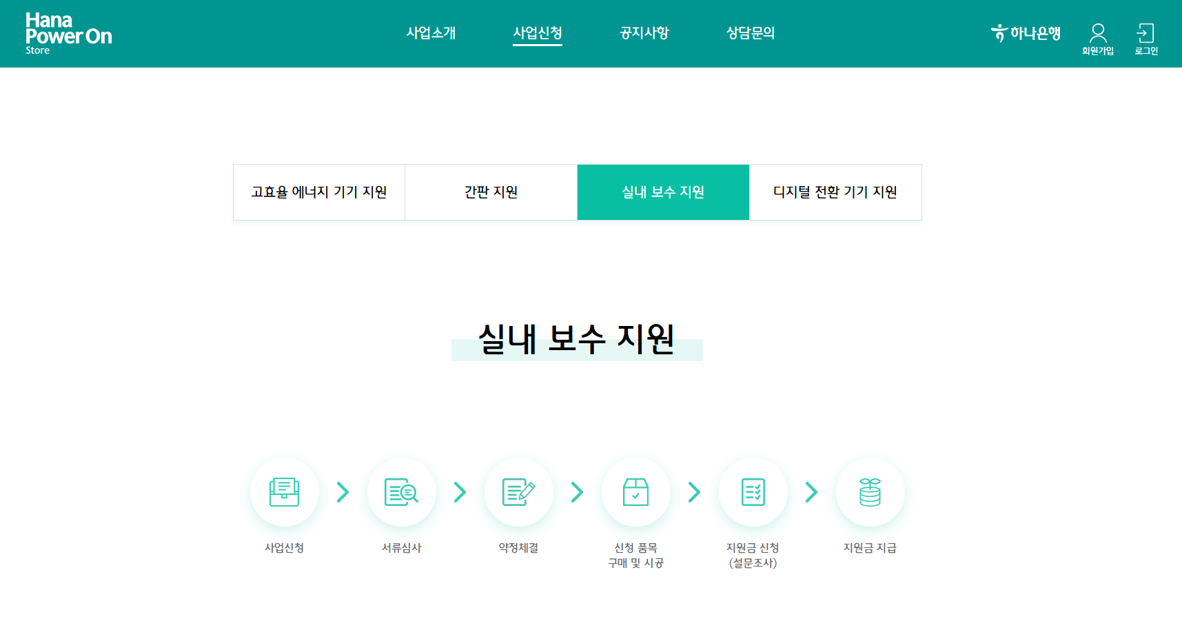 소상공인 실내 보수 지원 최대 200만원 신청방법