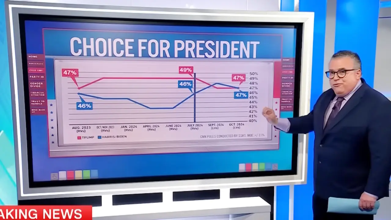 최근 해리스 지지율과 트럼프 지지율 추세 ⓒ CNN