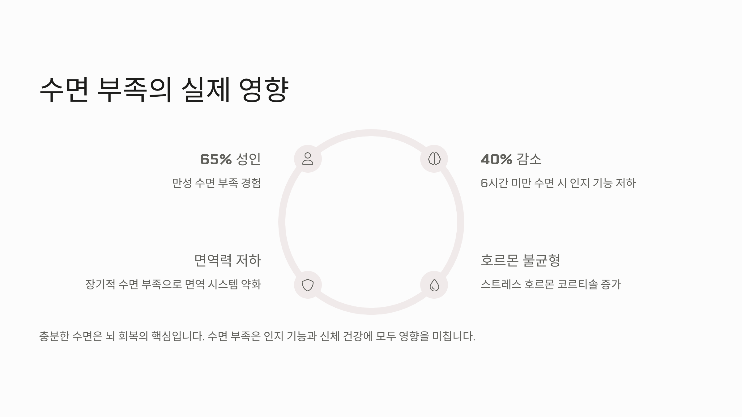 수면 부족