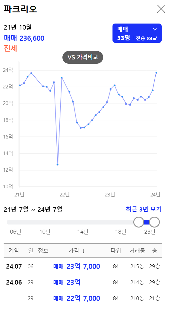 매매가