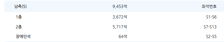 수원월드컵경기장 좌석배치도