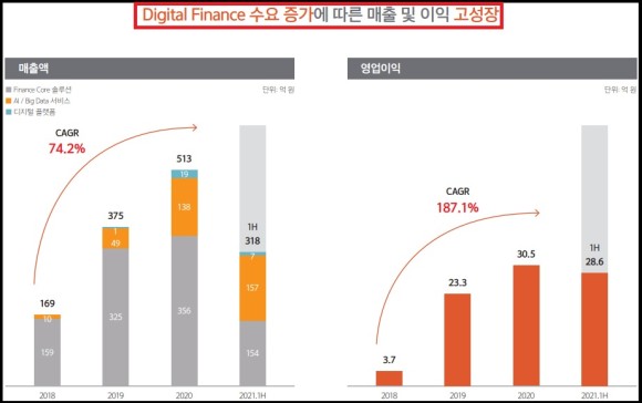청약, 수요예측(_신한금융투자) 아이티아이즈 공모주 2
