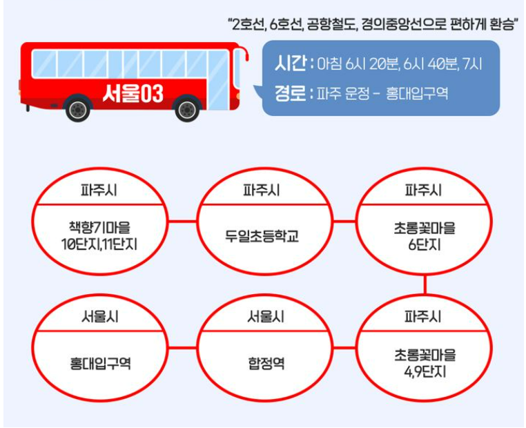 서울동행버스 노선