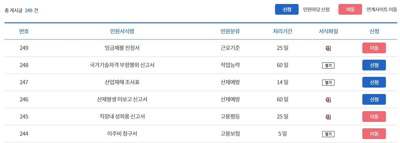 퇴직금-미지급-신고