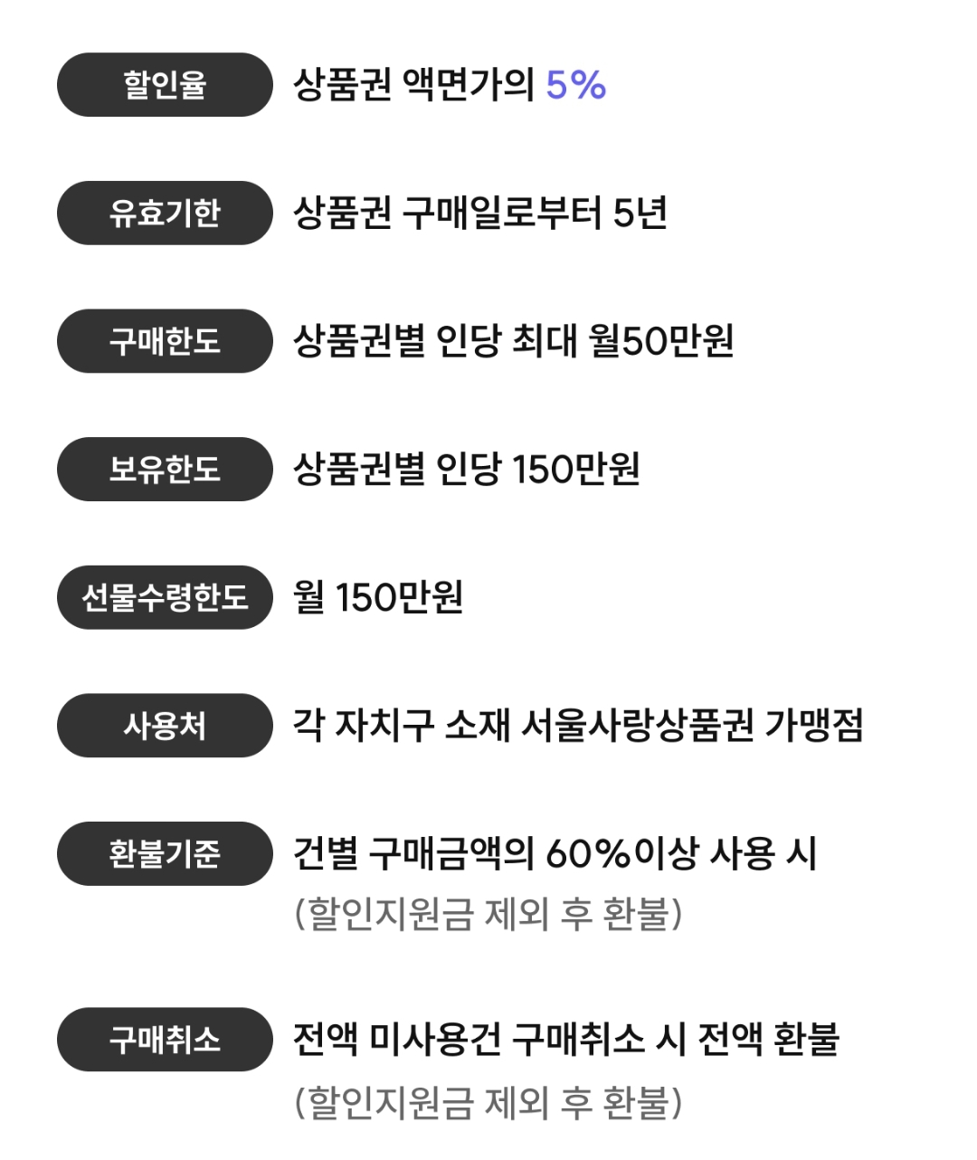 추석 서울사랑상품권 발행 정보