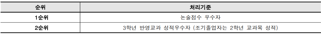 동점자 처리기준