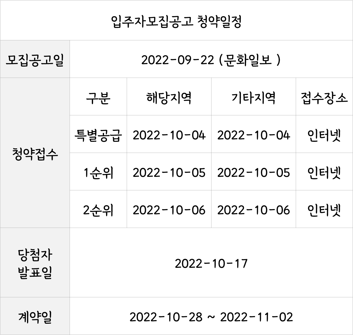  광양 더샵 라크포엠 분양가 3억대