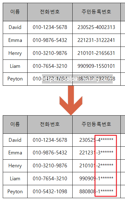  한글에서 개인 정보 자동 마스킹(지우기, 감추기)
