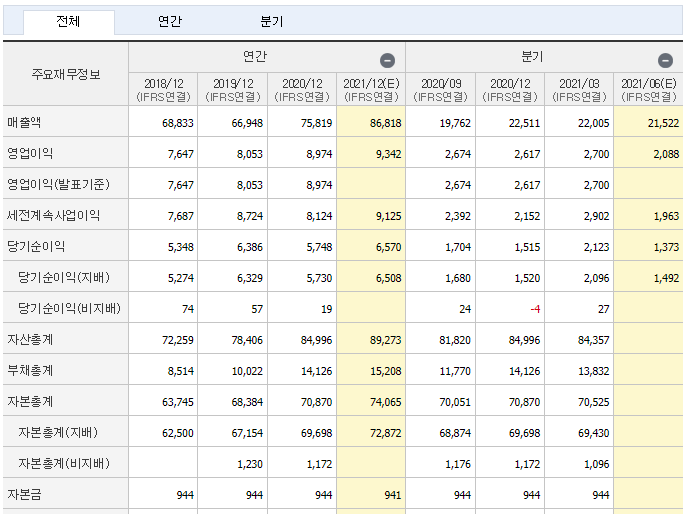 고려아연재무제표