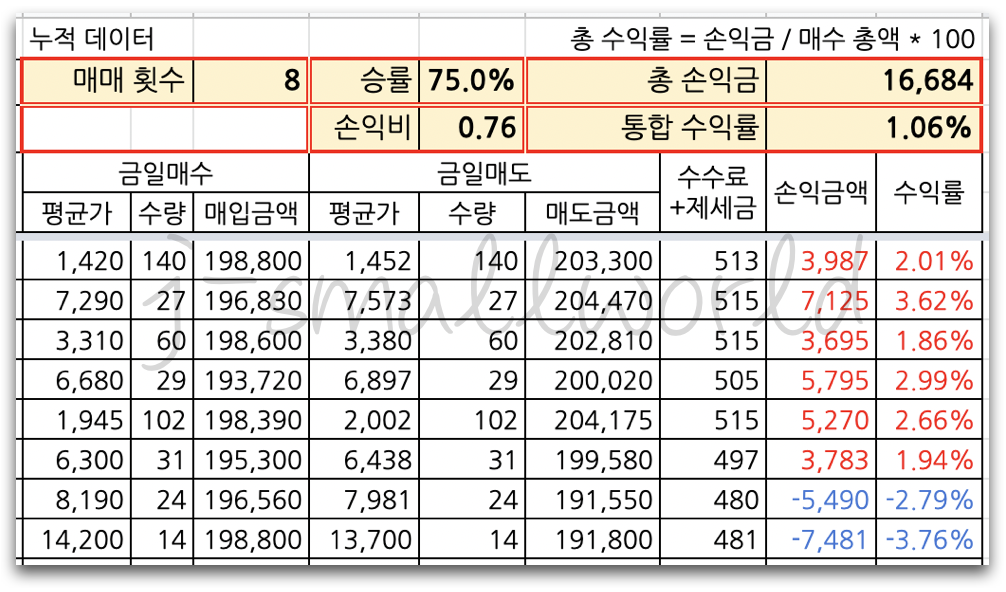 자동매매 백테스트 주식자동매매 검색식자동매매 조건식자동매매 자동매매수익률 시스템트레이딩 주식단타