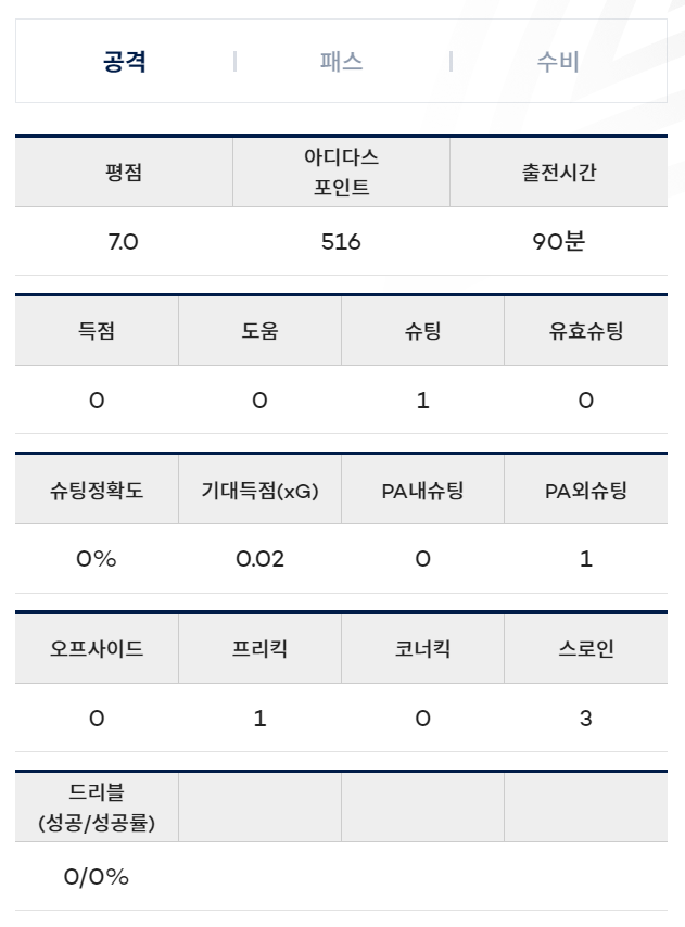 [FC서울] 2024 K리그 린가드 출전 결과 (14라운드)