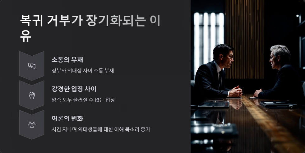 의대생 복귀 거부 이유